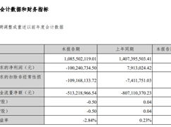 尚品宅配 木業 木材行業熱點 企業新聞